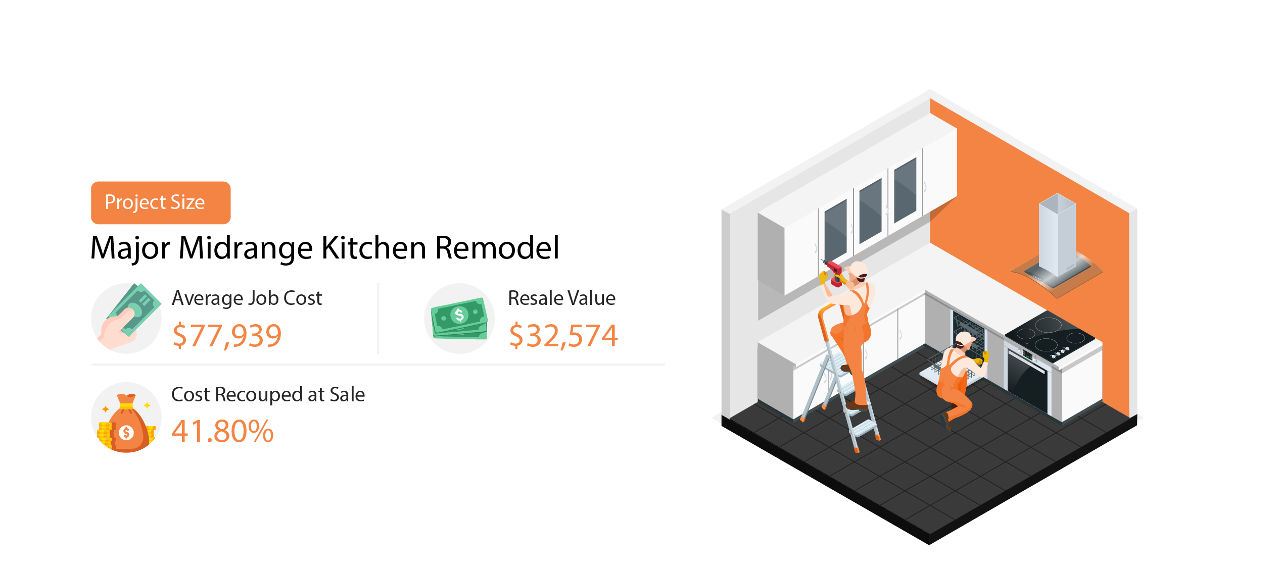 major_midrange_remodel