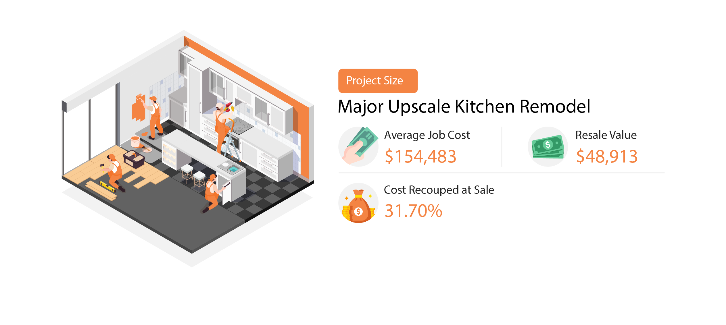 major_upscale_remodel